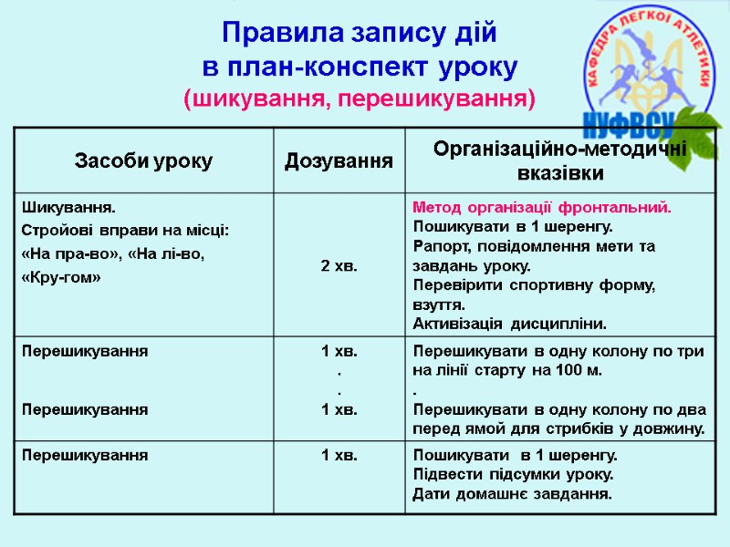 Правила запису дій в план-конспект уроку (шикування, перешикування)